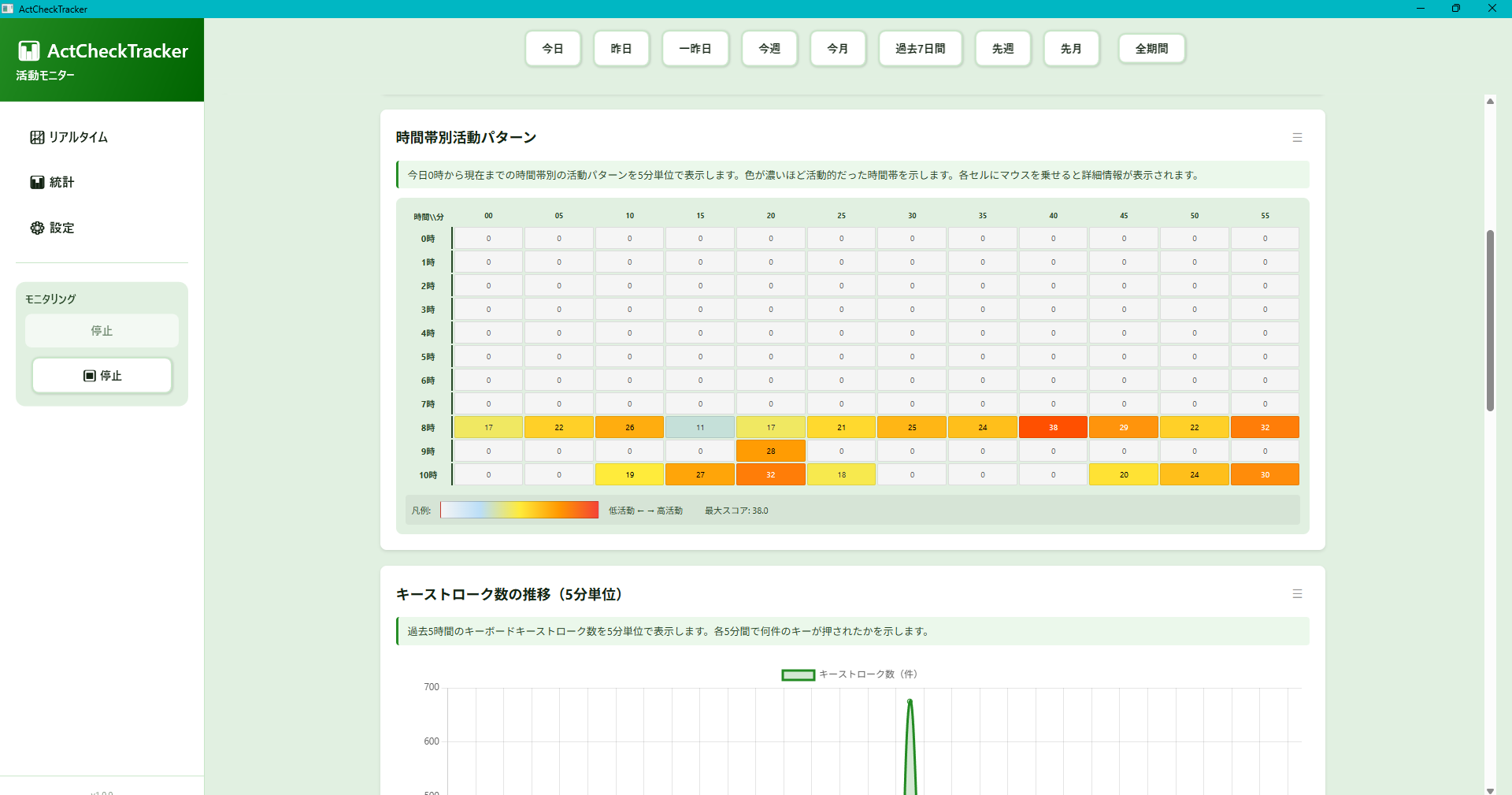 Activity Heatmap